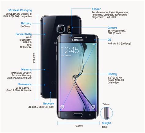 Samsung Galaxy S6 edge specs .